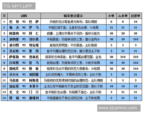 哥伦比亚与英格兰比赛竞彩赔率分析及投注建议