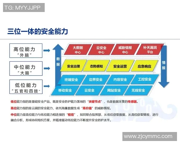 以信息安全为核心构建现代企业数字化防护体系的策略与实践