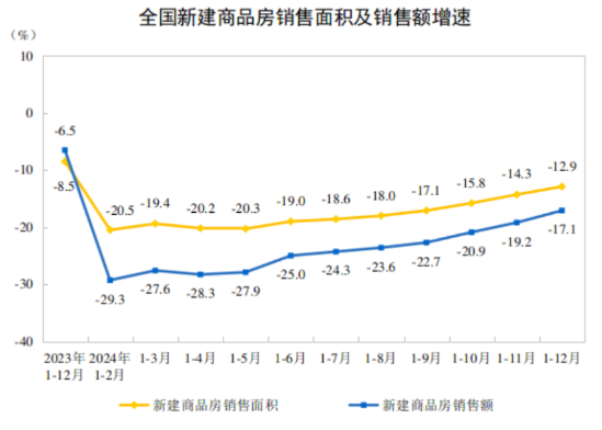 南宫282024年天下房地产市场根本状况(图2)