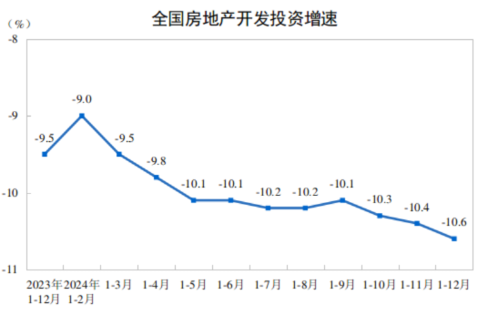  南宫282024年天下房地产市场根本状况