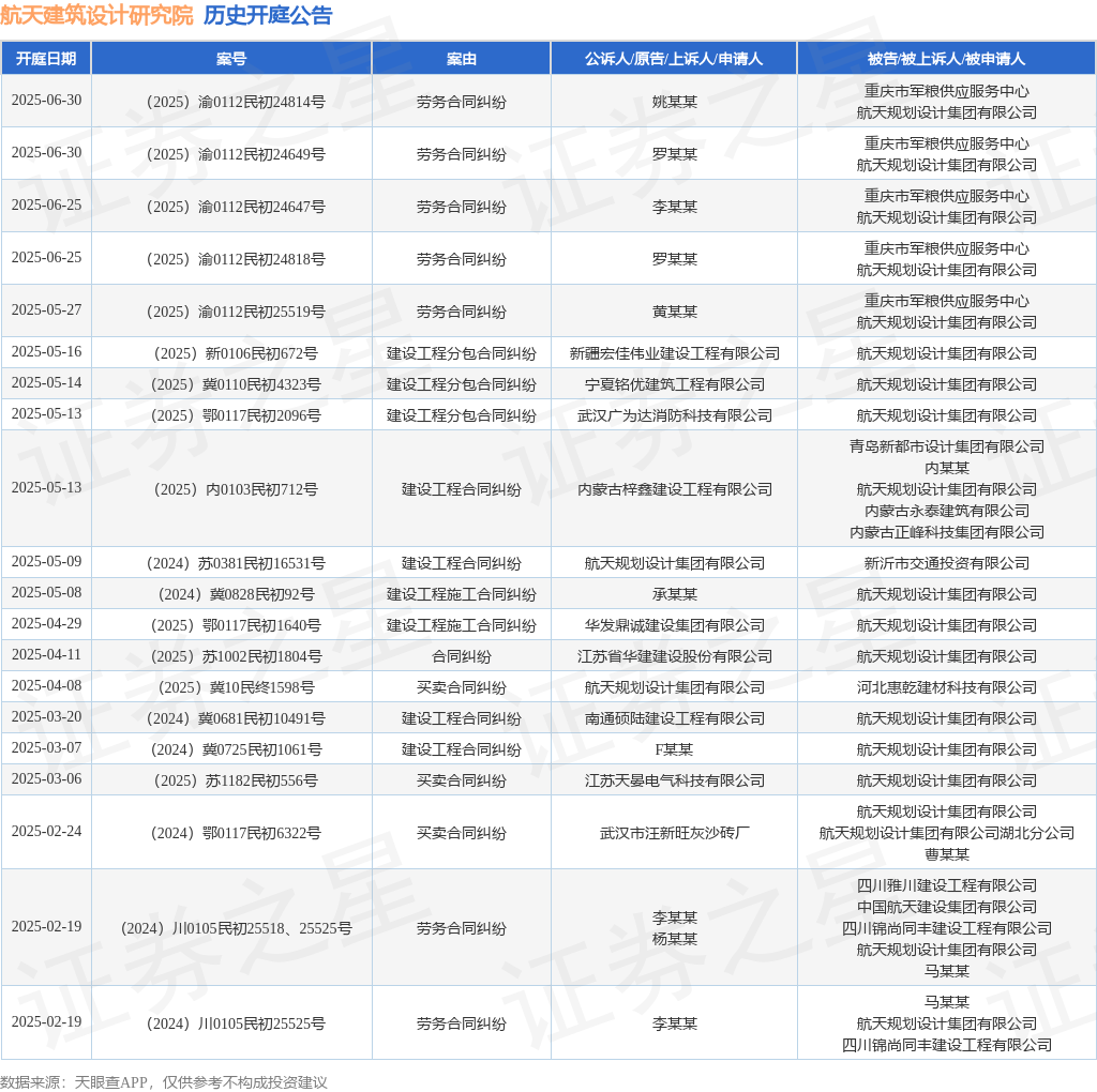  南宫NG28航天修建设想研讨院作为被告被上诉人的1起触及建立