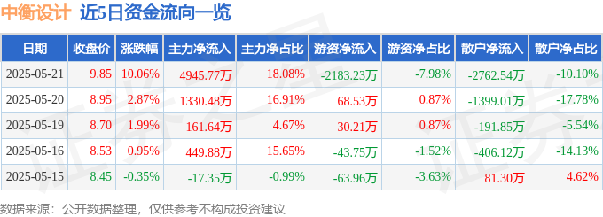  南宫ng28官网5月21日中衡设想涨停：装配式修建BIPV观