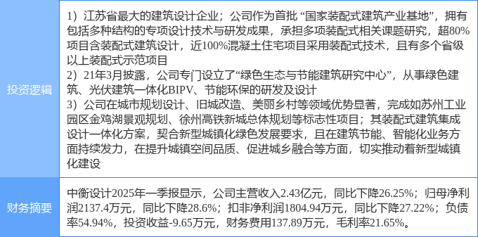 南宫ng28官网5月21日中衡设想涨停：装配式修建BIPV观点新型城镇化观点热股(图2)