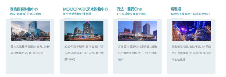 NG南宫加拿大28公寓在售)龙湖天涯商店-开辟商直销-建面约39-41㎡商圈售楼(图2)