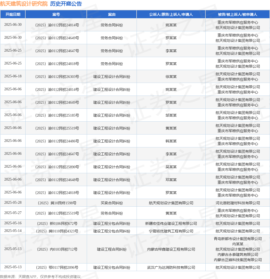  ng28南宫航天修建设想研讨院作为被告被上诉人的1起触及劳务