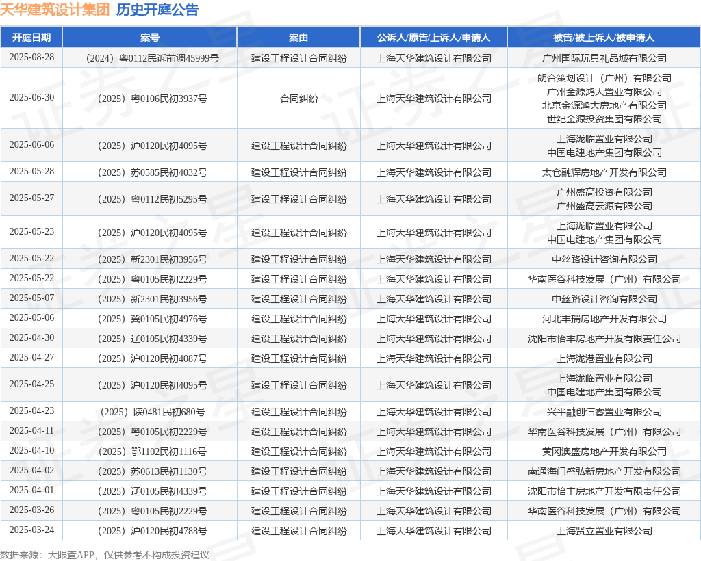  NG南宫加拿大28天华修建设想团体作为被告上诉人的1起触及建