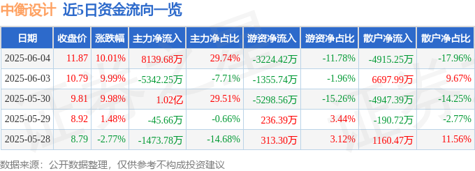  南宫ng28官网6月4日中衡设想涨停：装配式修建新型城镇化B